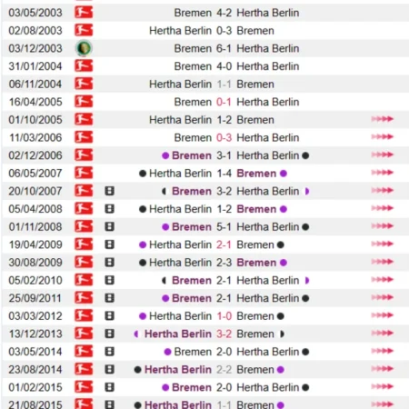 Soi kèo, nhận định Hertha Berlin vs Bremen Bundesliga 22/04/23