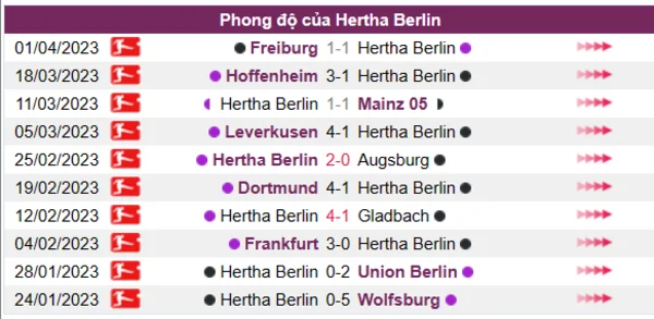 Nhận định phong độ CLB Hertha Berlin