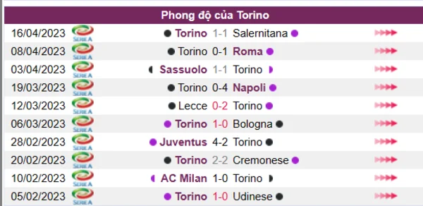 Nhận định phong độ CLB Torino