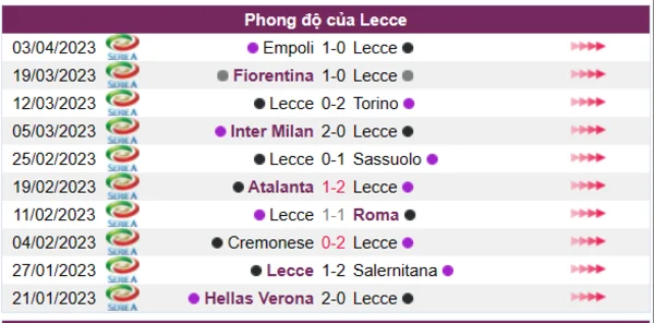 Nhận định phong độ CLB Lecce