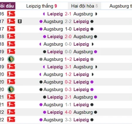 Soi kèo, nhận định Leipzig vs Augsburg Bundesliga 15/04/23