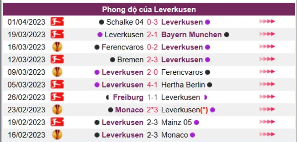 Nhận định phong độ CLB Leverkusen