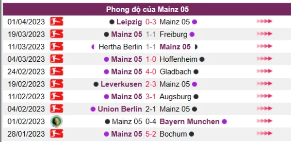 Nhận định phong độ CLB Mainz 05