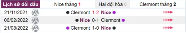 Phân tích lịch sử đối đầu giữa Nice vs Clermont