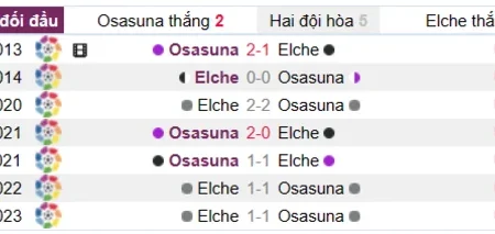 Soi kèo Osasuna vs Elche Laliga 08/04/23