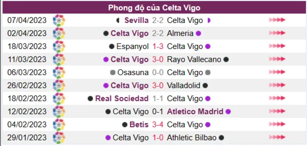 Nhận định phong độ CLB Celta Vigo