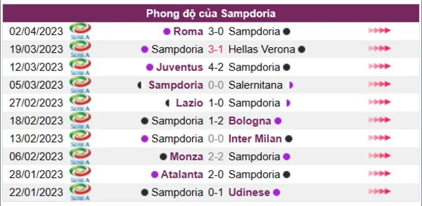 Nhận định phong độ CLB Sampdoria