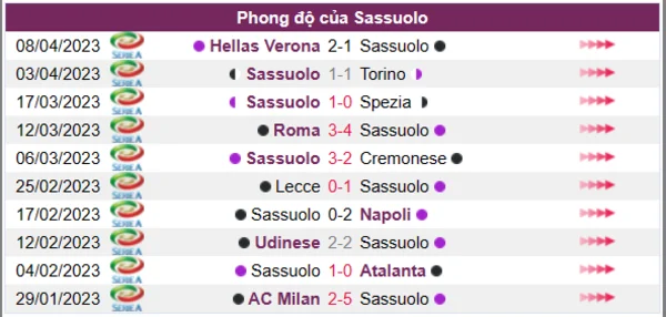 Nhận định phong độ CLB Sassuolo