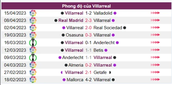 Nhận định phong độ CLB Villarreal