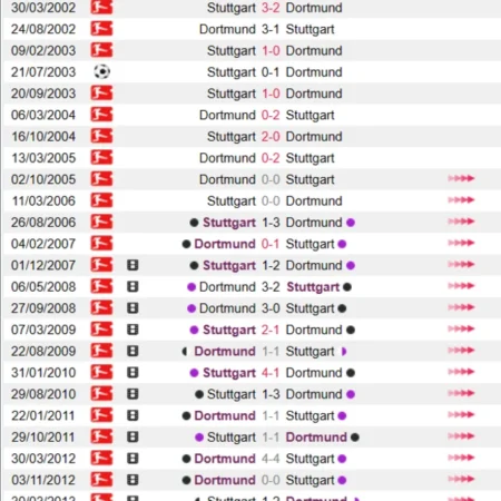 Soi kèo, nhận định Stuttgart vs Dortmund Bundesliga 15/04/23