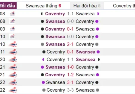 Soi kèo Swansea vs Coventry Hạng Nhất Anh 07/04/23