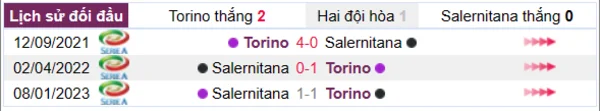 Phân tích lịch sử đối đầu giữa Torino vs Salernitana