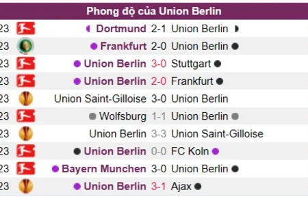 Soi kèo, nhận định Union Berlin vs Bochum Bundesliga 16/04/23