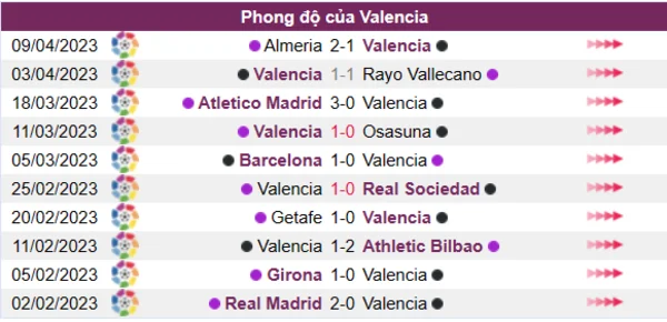 Nhận định phong độ CLB Valencia