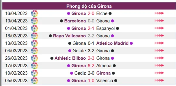Nhận định phong độ CLB Girona