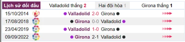Phân tích lịch sử đối đầu giữa Valladolid vs Girona