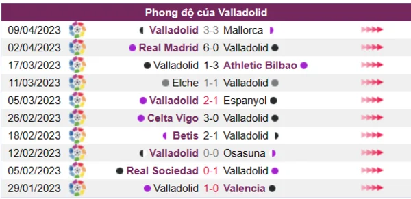 Nhận định phong độ CLB Valladolid