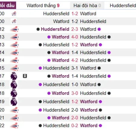 Soi kèo Watford vs Huddersfield Hạng Nhất Anh 07/04/23