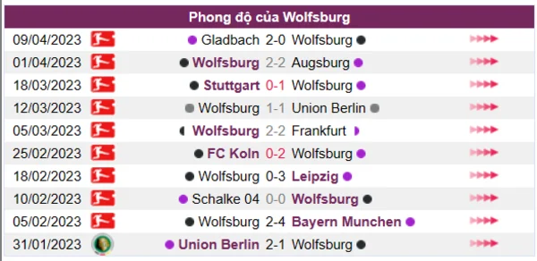 Nhận định phong độ CLB Wolfsburg