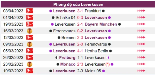 Nhận định phong độ CLB Leverkusen