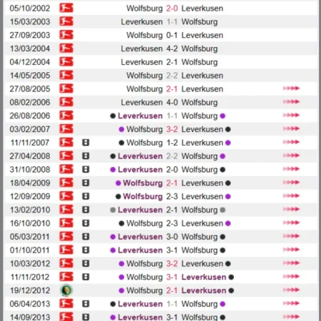 Soi kèo, nhận định Wolfsburg vs Leverkusen Bundesliga 17/04/23