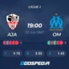 Soi kèo Ajaccio vs Marseille Ligue 1 ngày 04/06/23