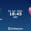 Soi kèo Le Havre vs Dijon Ligue 2 ngày 3/6/2023