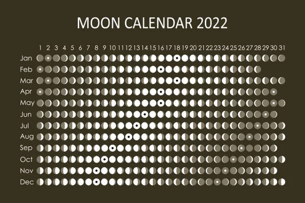 Ứng dụng Moon Phase Calender là một ứng dụng cung cấp thông tin về các giai đoạn của mặt trăng trong năm