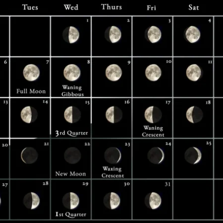 Ứng dụng Moon Phase Calender-Trình theo dõi lịch mặt trăng